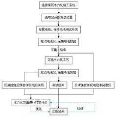 美女扒开放屁股操基于直流电法的煤层增透措施效果快速检验技术